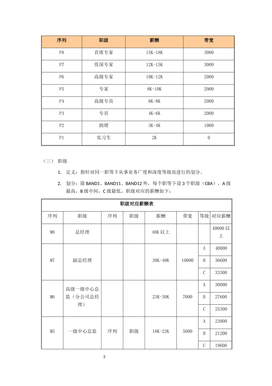 岗位序列、职等职级和薪酬管理规定_第3页