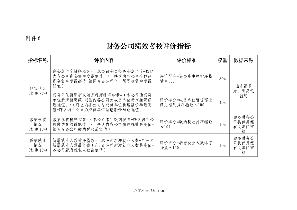 6财务公司绩效考核评价指标_第1页