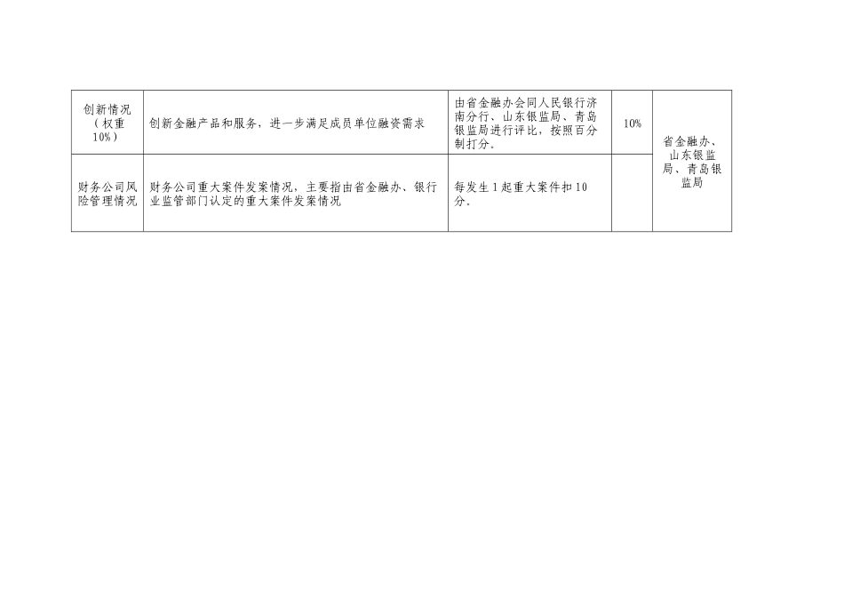 6财务公司绩效考核评价指标_第2页