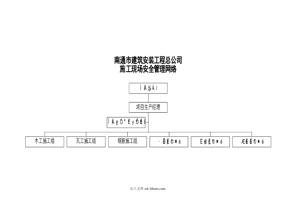 019施工现场安全管理网络_第1页