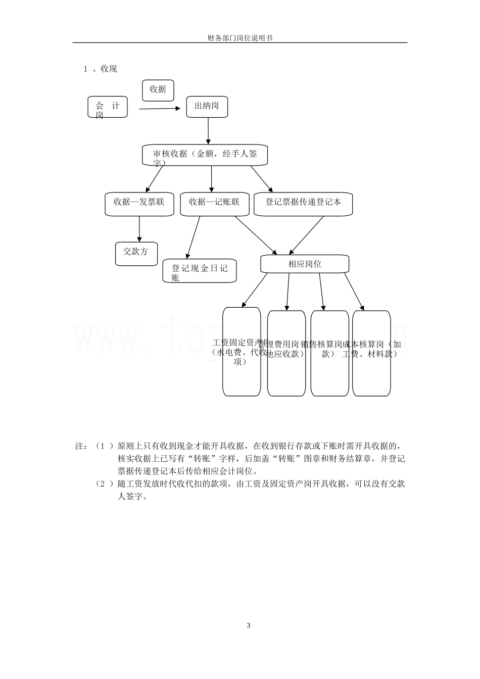 财务部岗位设置及各岗位详细工作流程_第3页