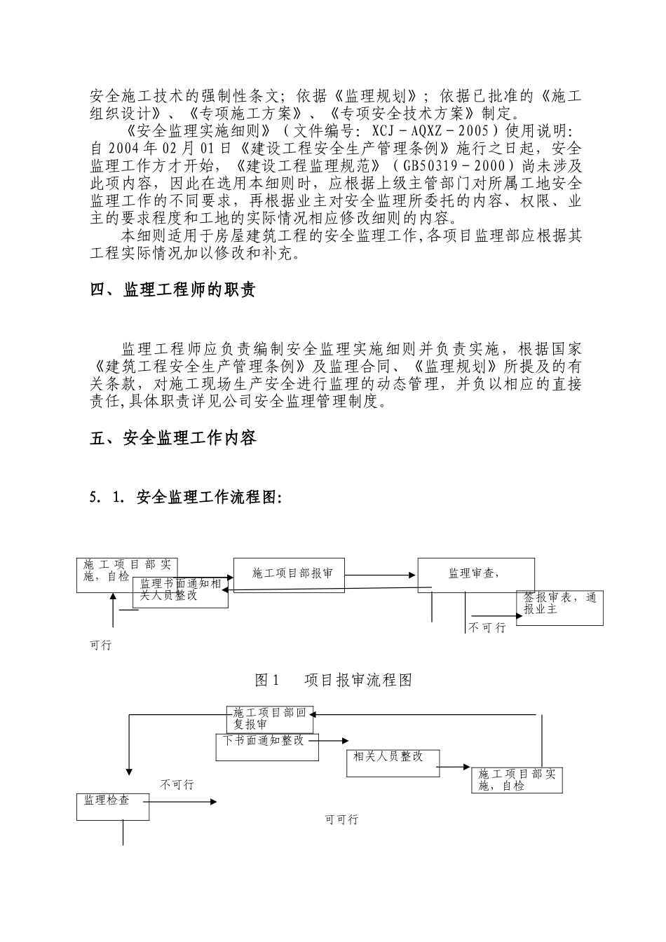 广饶商务酒店工程安全监理实施细则_第3页