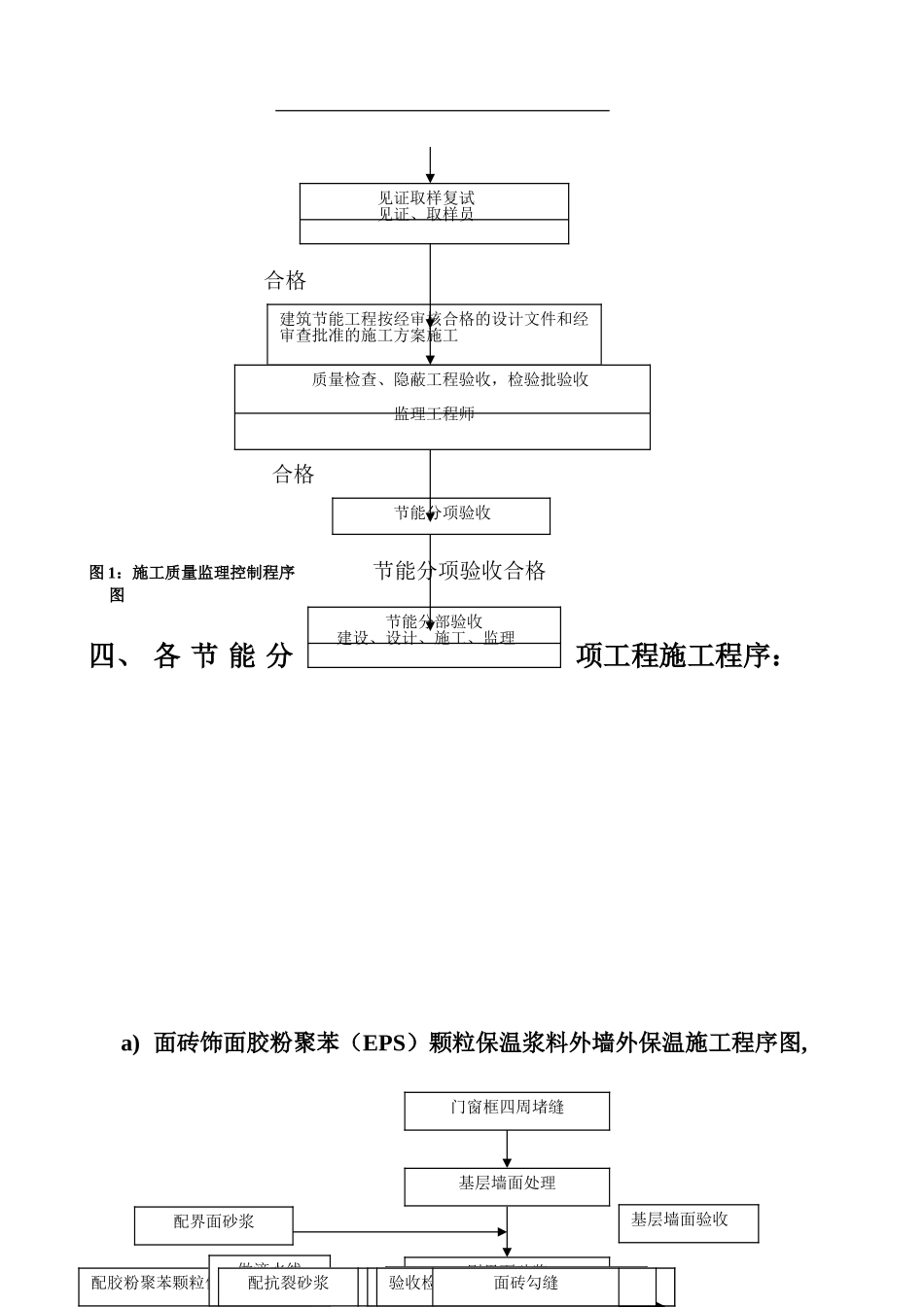 河苑家园•北苑工程监理实施细则_第3页