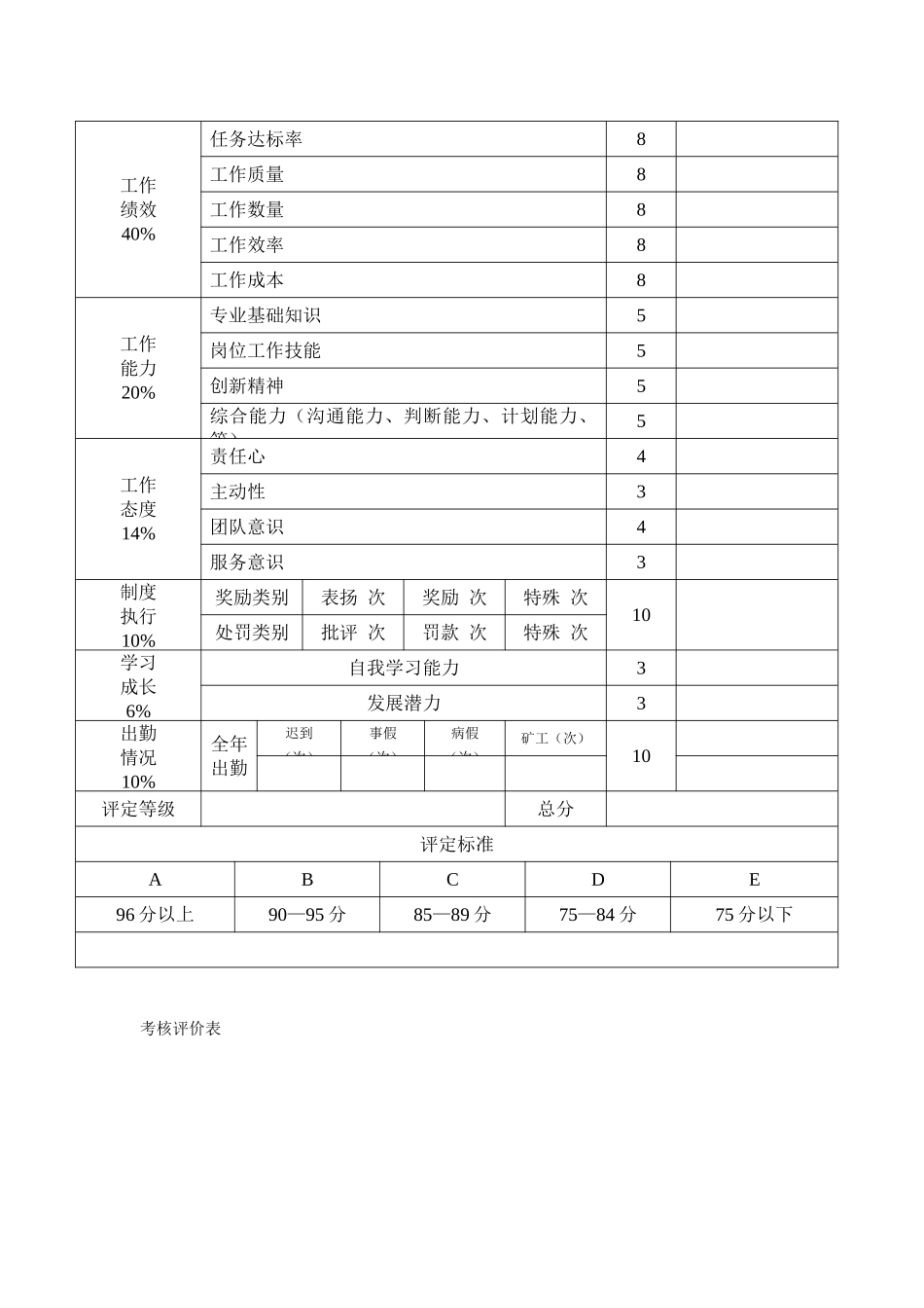 年终奖发放规则_第3页