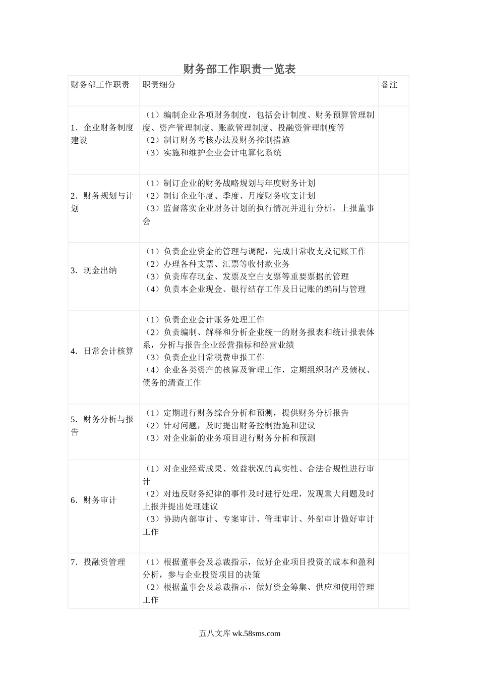 财务部工作职责一览表_第1页