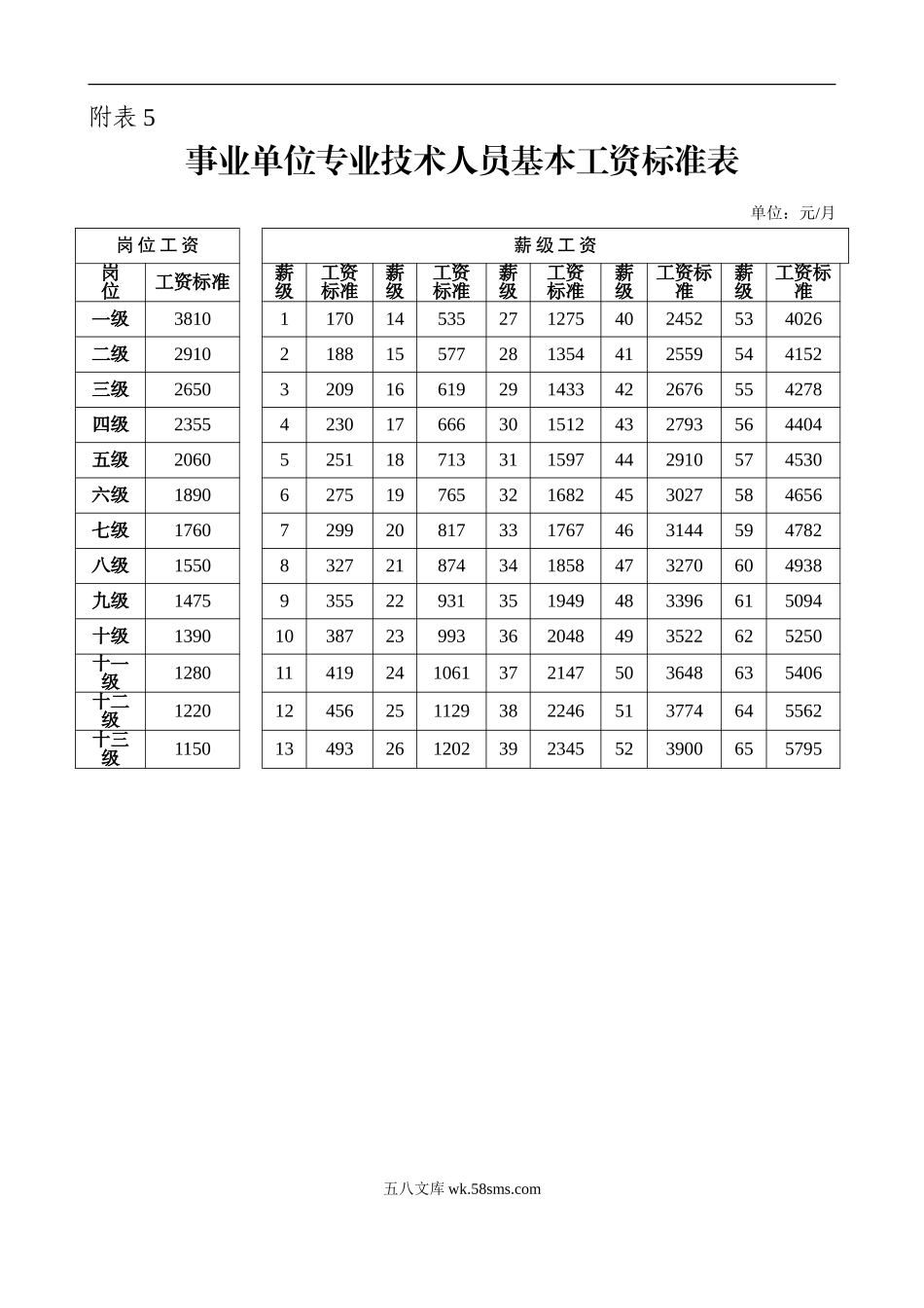 事业单位基本工资调整标准表_第1页