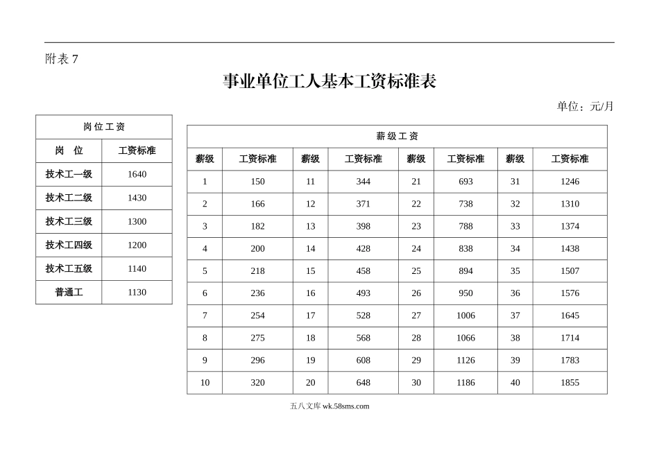 事业单位基本工资调整标准表_第3页