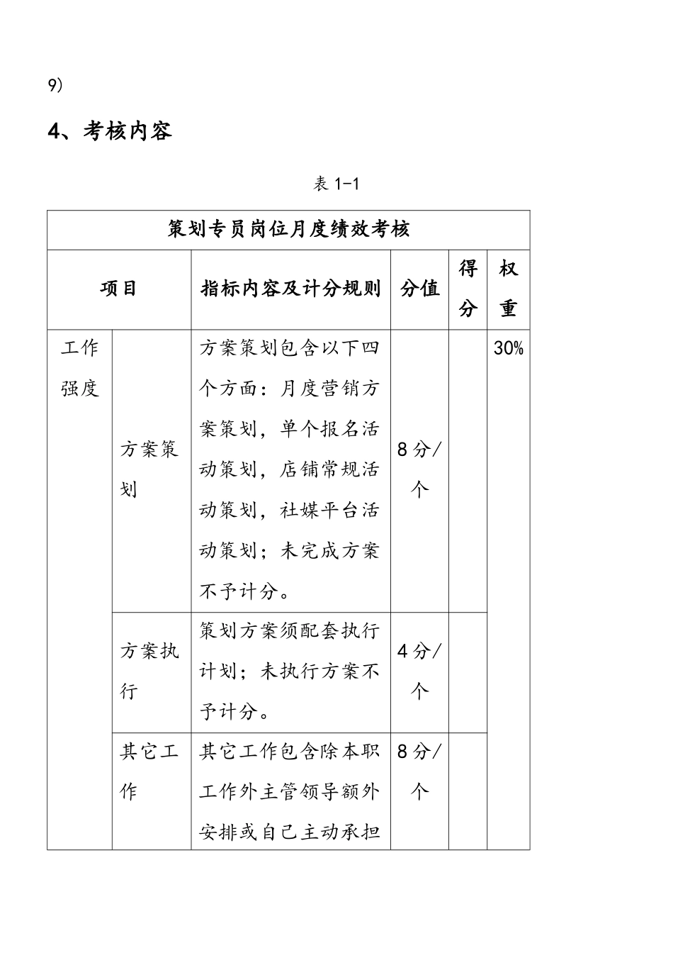 电子商务运营部绩效考核及提成分配方案2.0_第3页