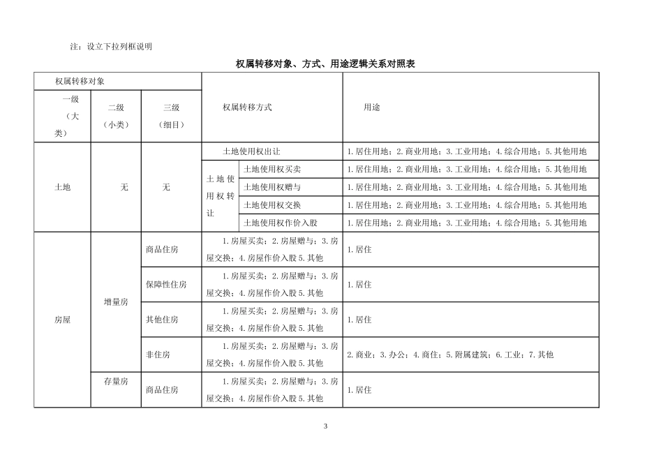 契税申报表.DOC_第3页