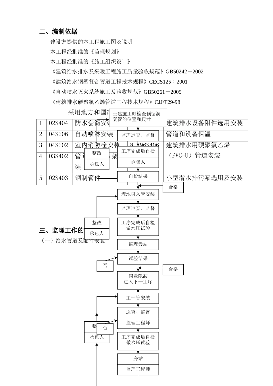 吉安市中心公园暨广场园林绿化工程监理细则1_第3页