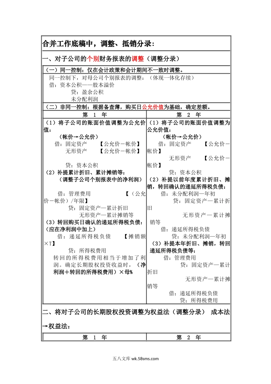 cpa合并财务报表{总结篇}_第1页