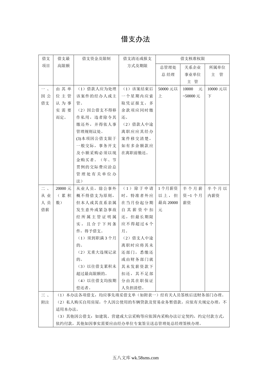 借支办法_第1页