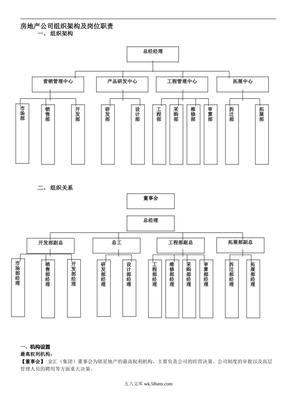 房地产公司组织架构及岗位职责_第1页