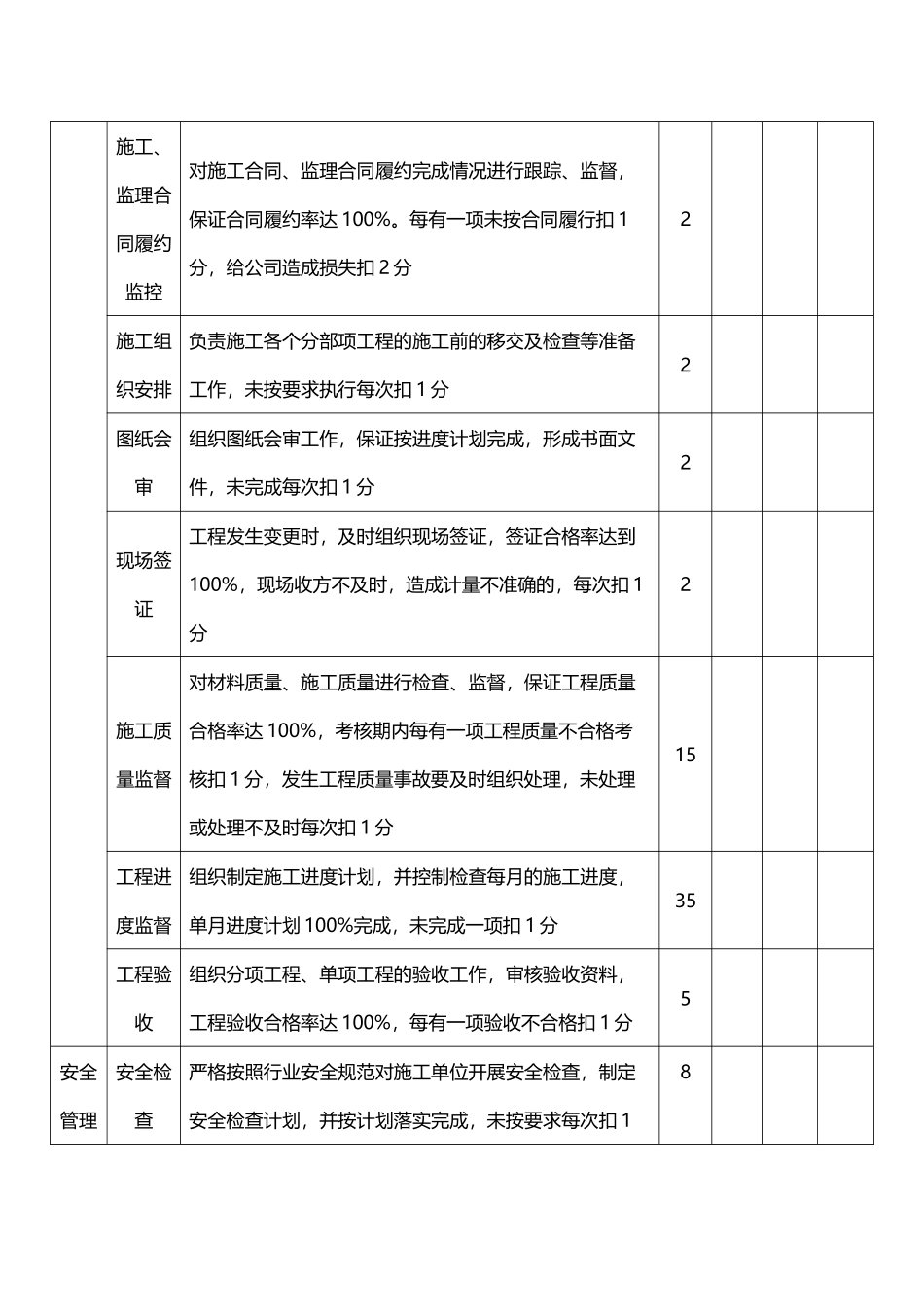 227工程部绩效考核表_第2页