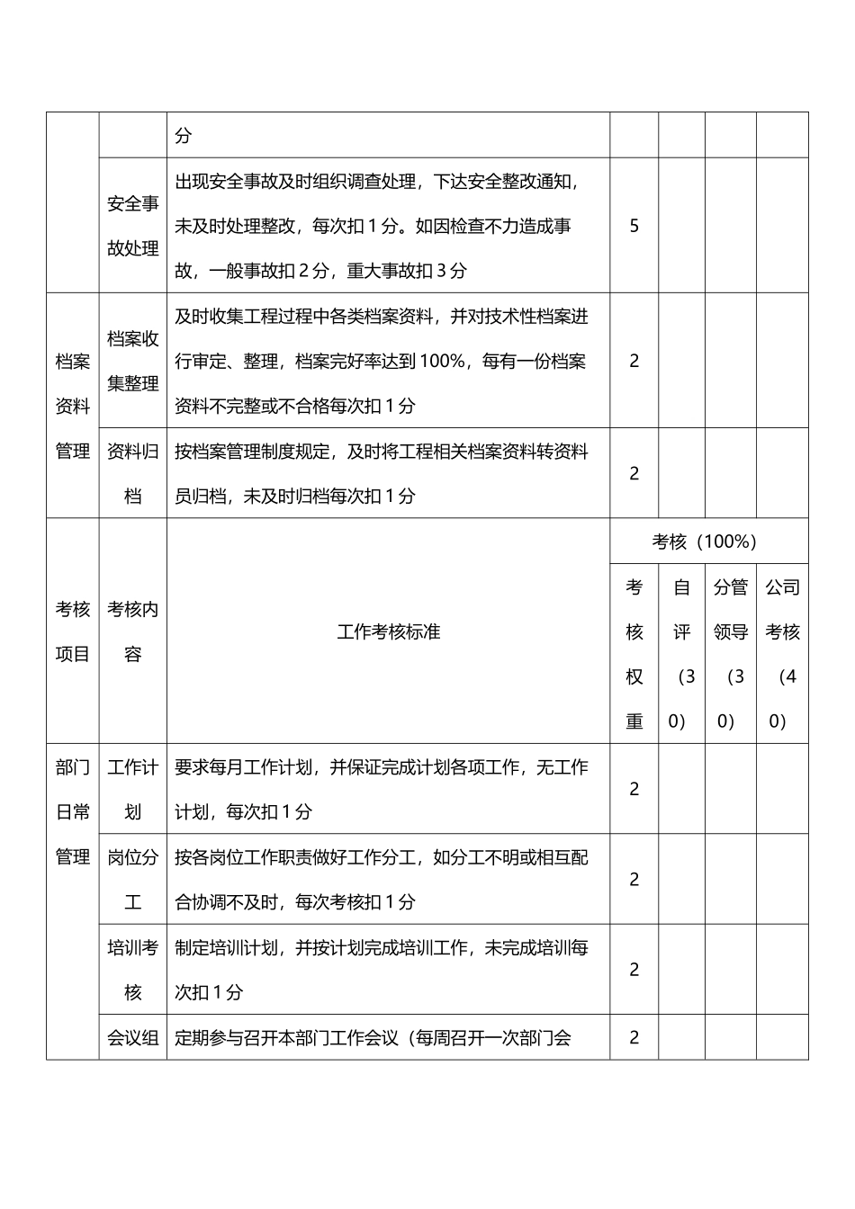 227工程部绩效考核表_第3页