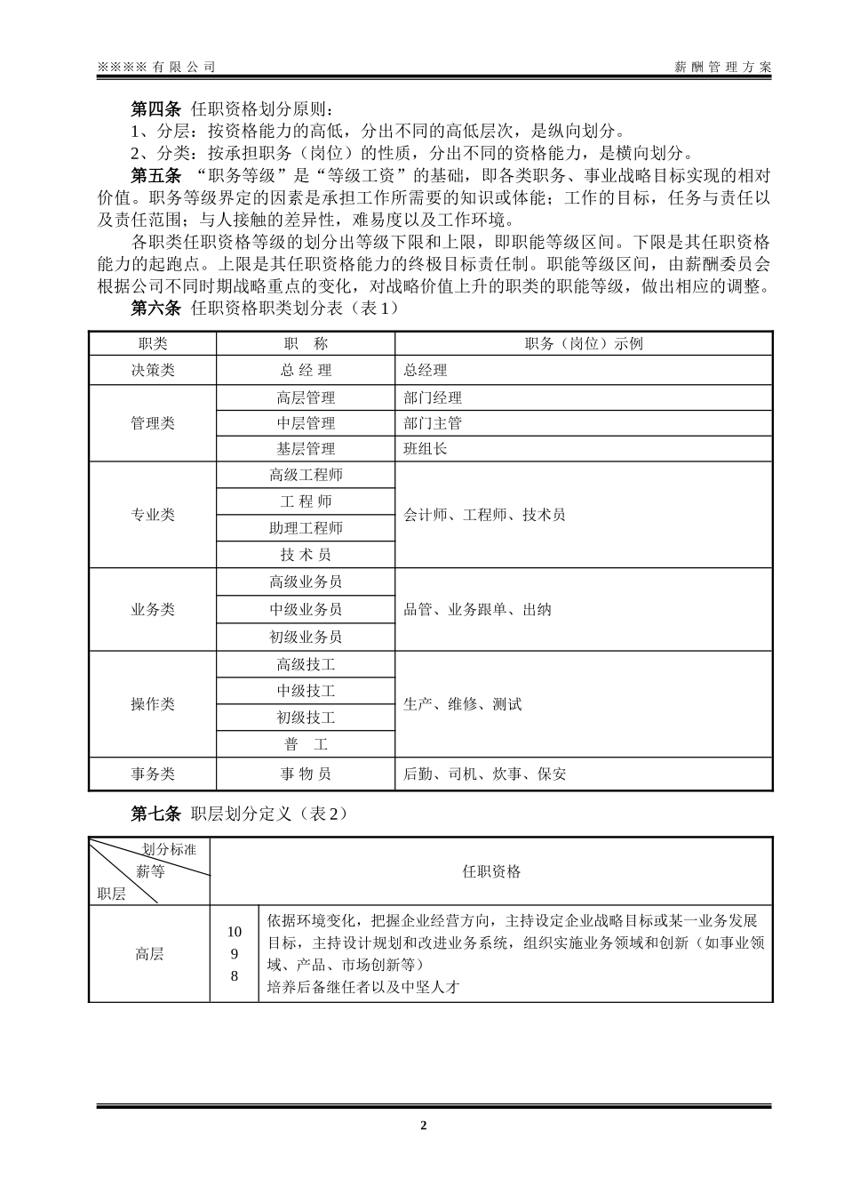 薪酬管理方案_第2页