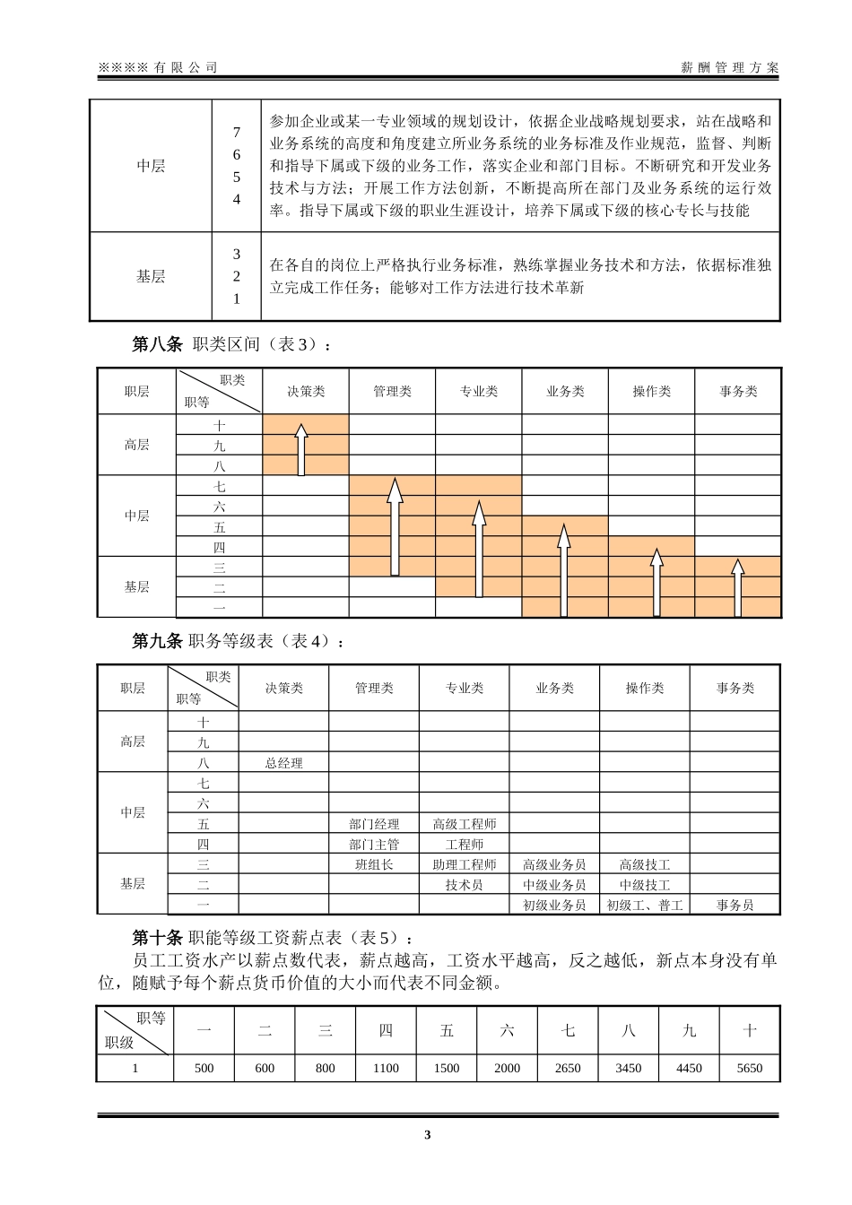 薪酬管理方案_第3页