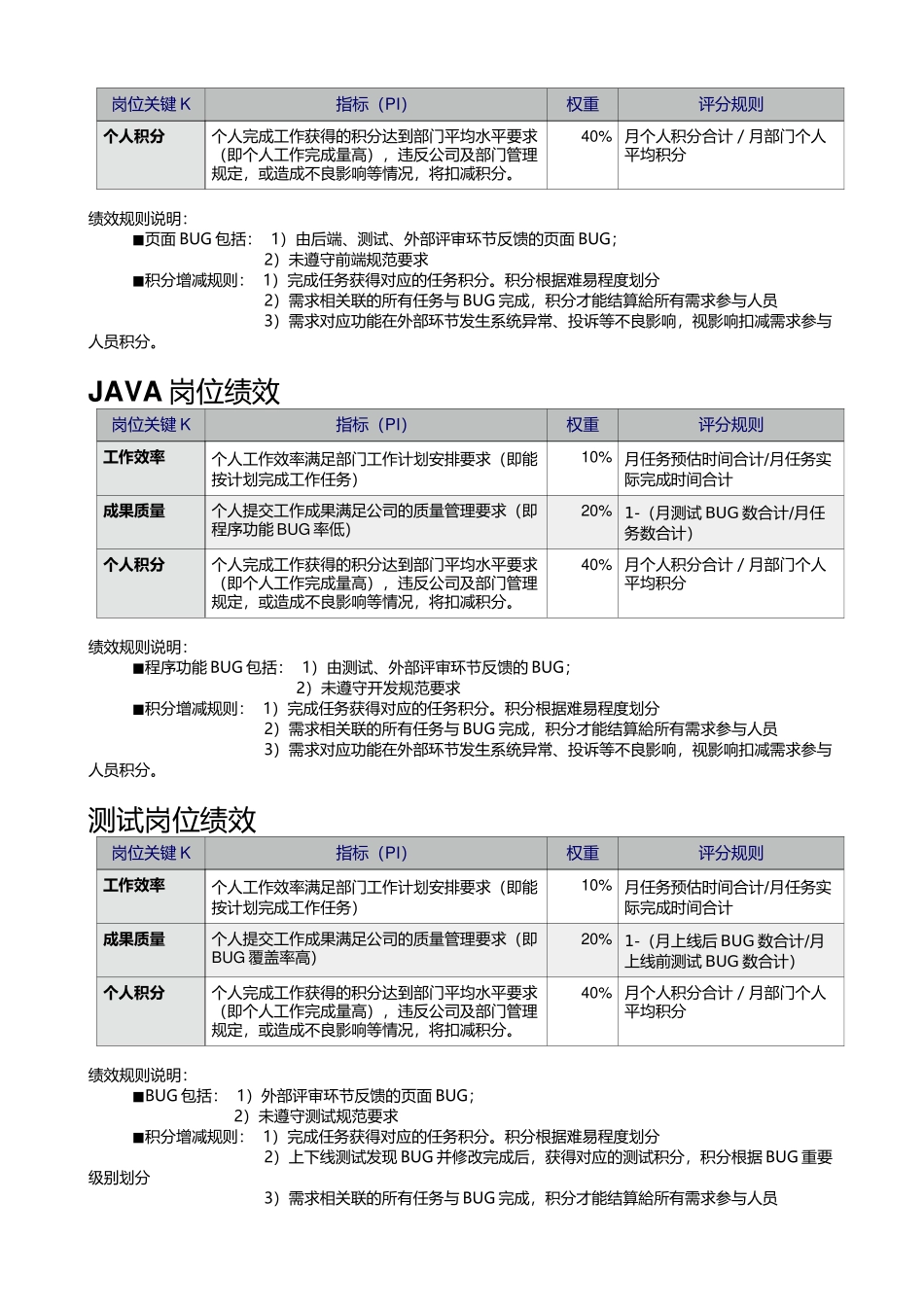 互联网企业技术部绩效考核标准规则(1)_第2页