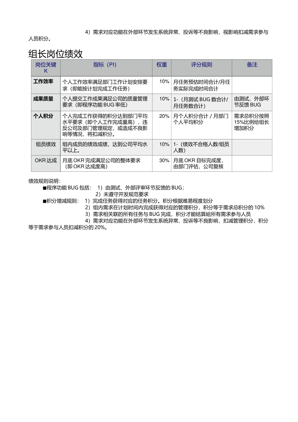 互联网企业技术部绩效考核标准规则(1)_第3页