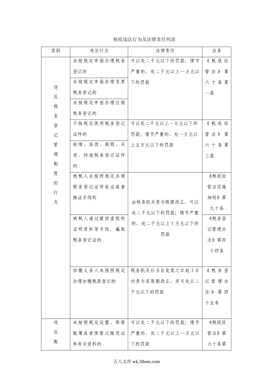 财税-企业税收违法自检_第1页