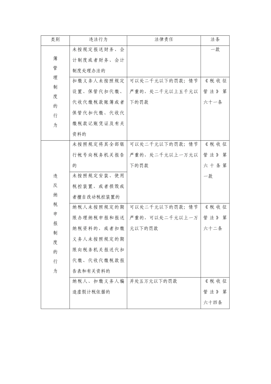 财税-企业税收违法自检_第2页