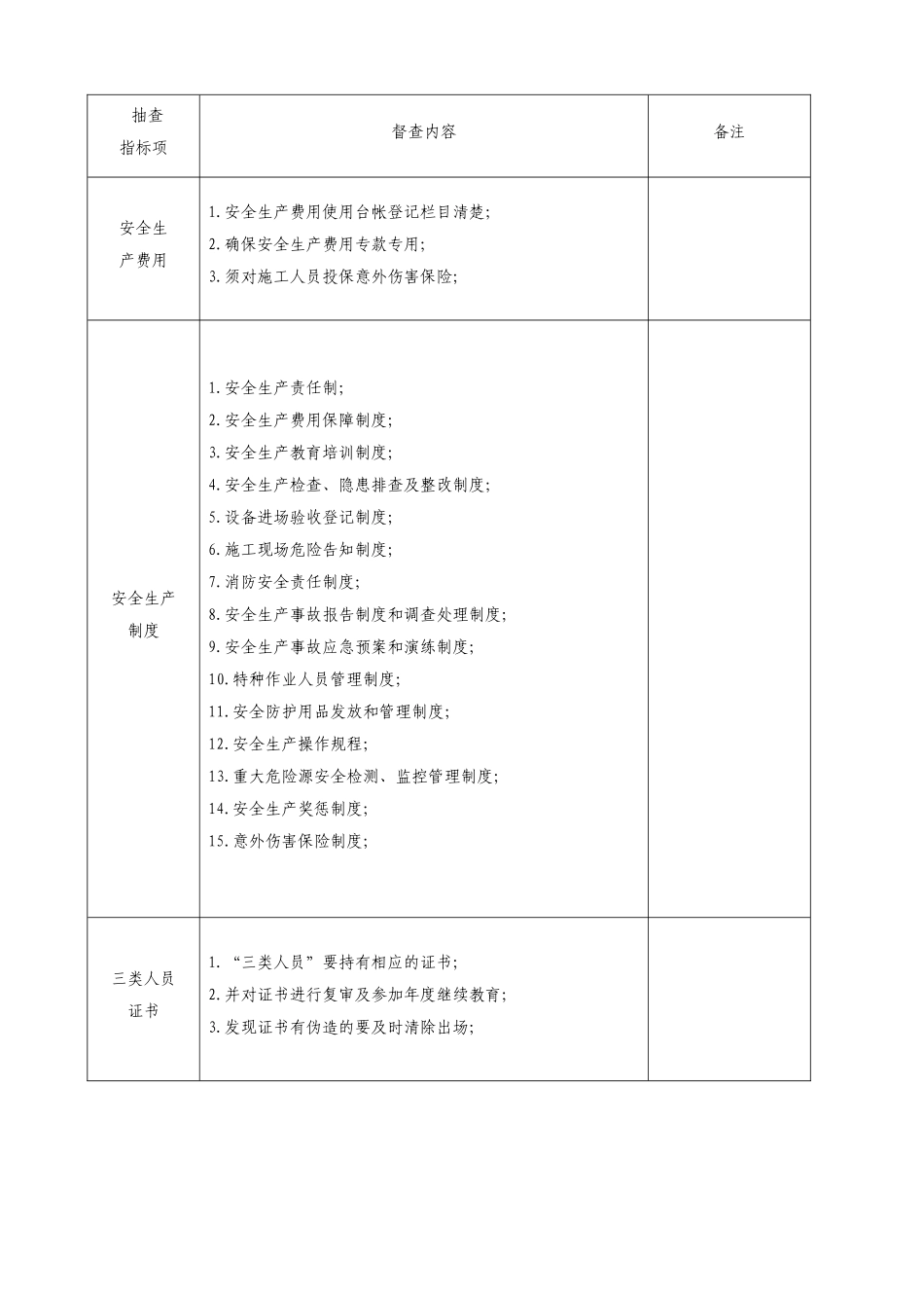 安全生产现场监督检查内容表格版_第3页