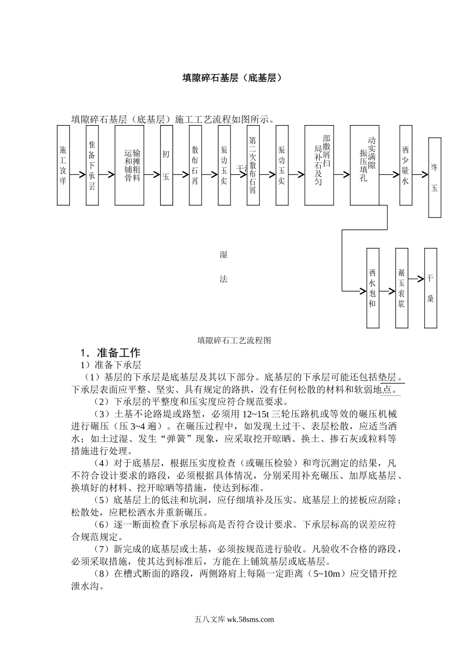 填隙碎石基层(底基层)_第1页