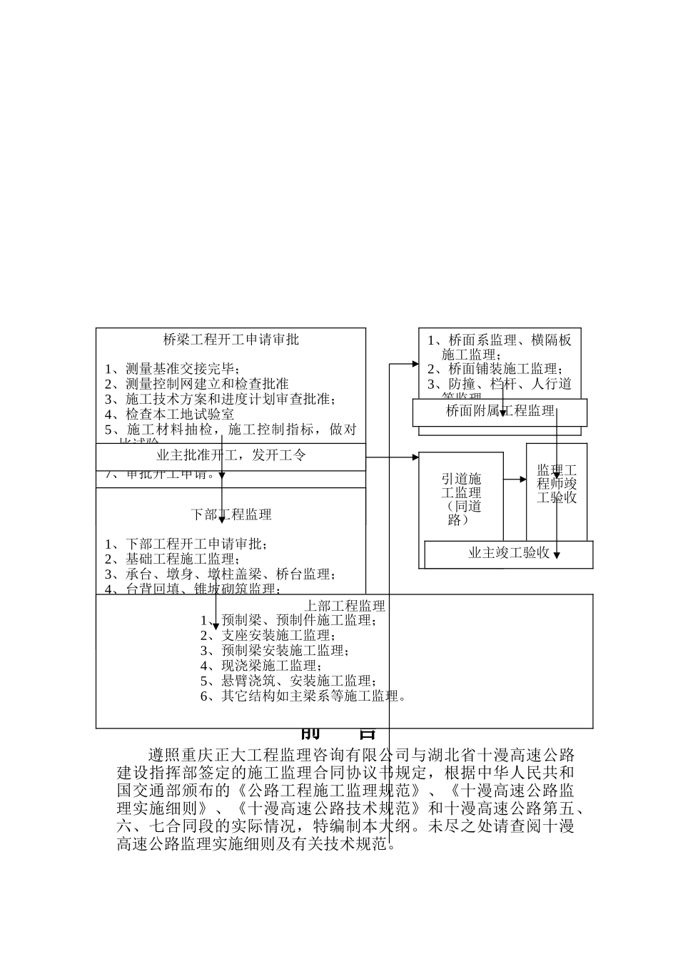 十漫高速公路第二高驻办监理大纲_第3页