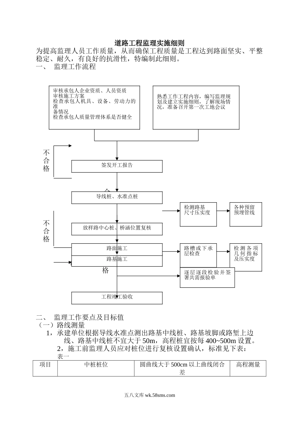 道路工程监理实施细则q_第1页