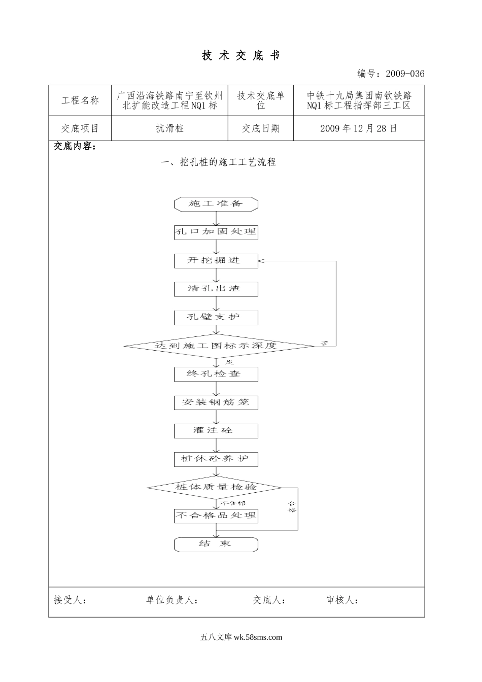 抗滑桩技术交底书_第1页