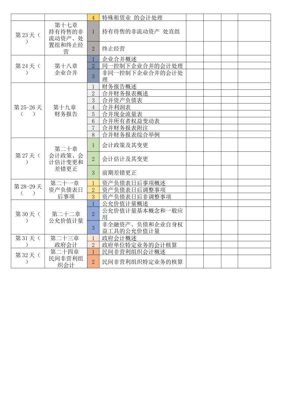 中级会计实务学习打卡表_第2页