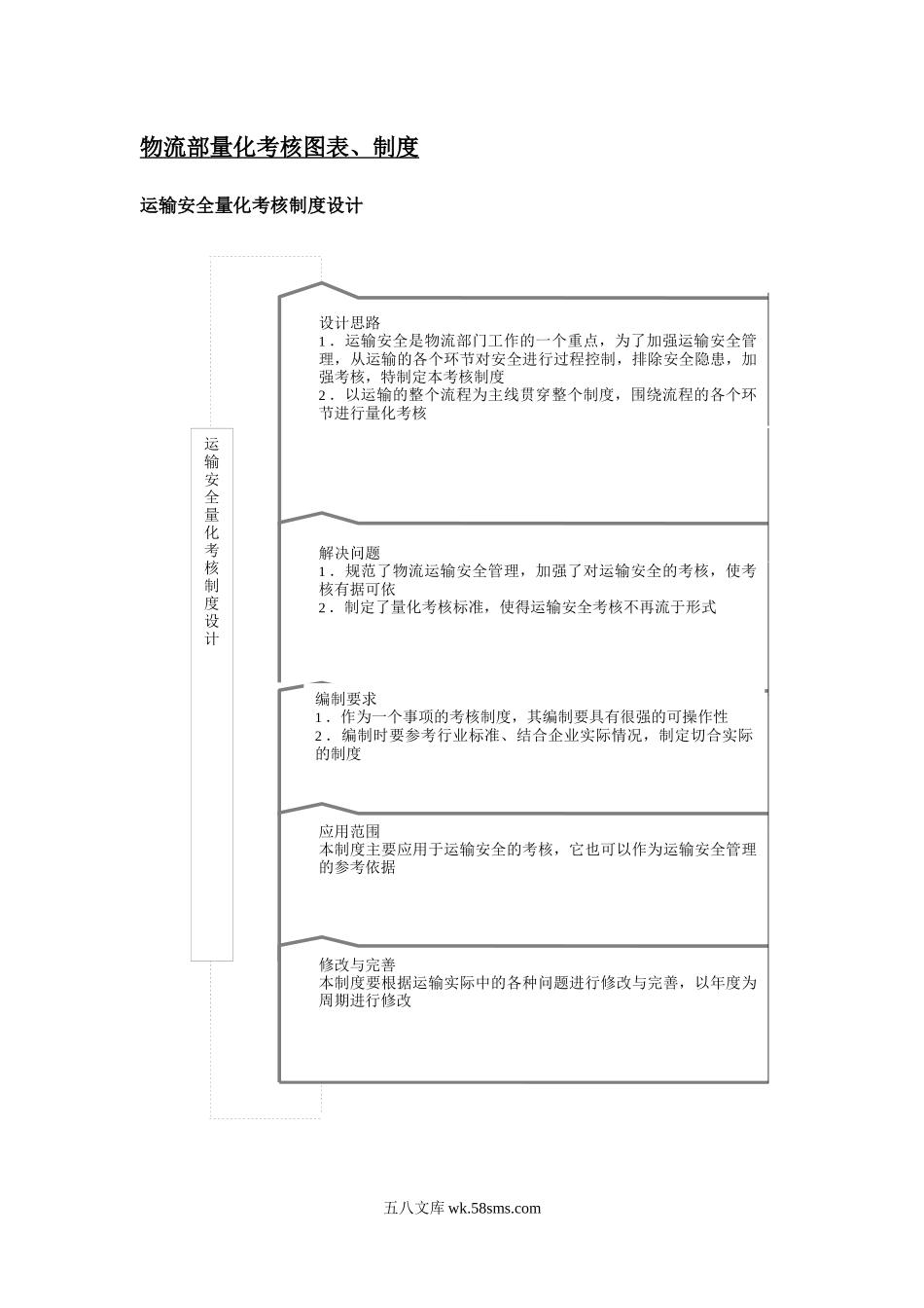 物流绩效考核全案_第1页