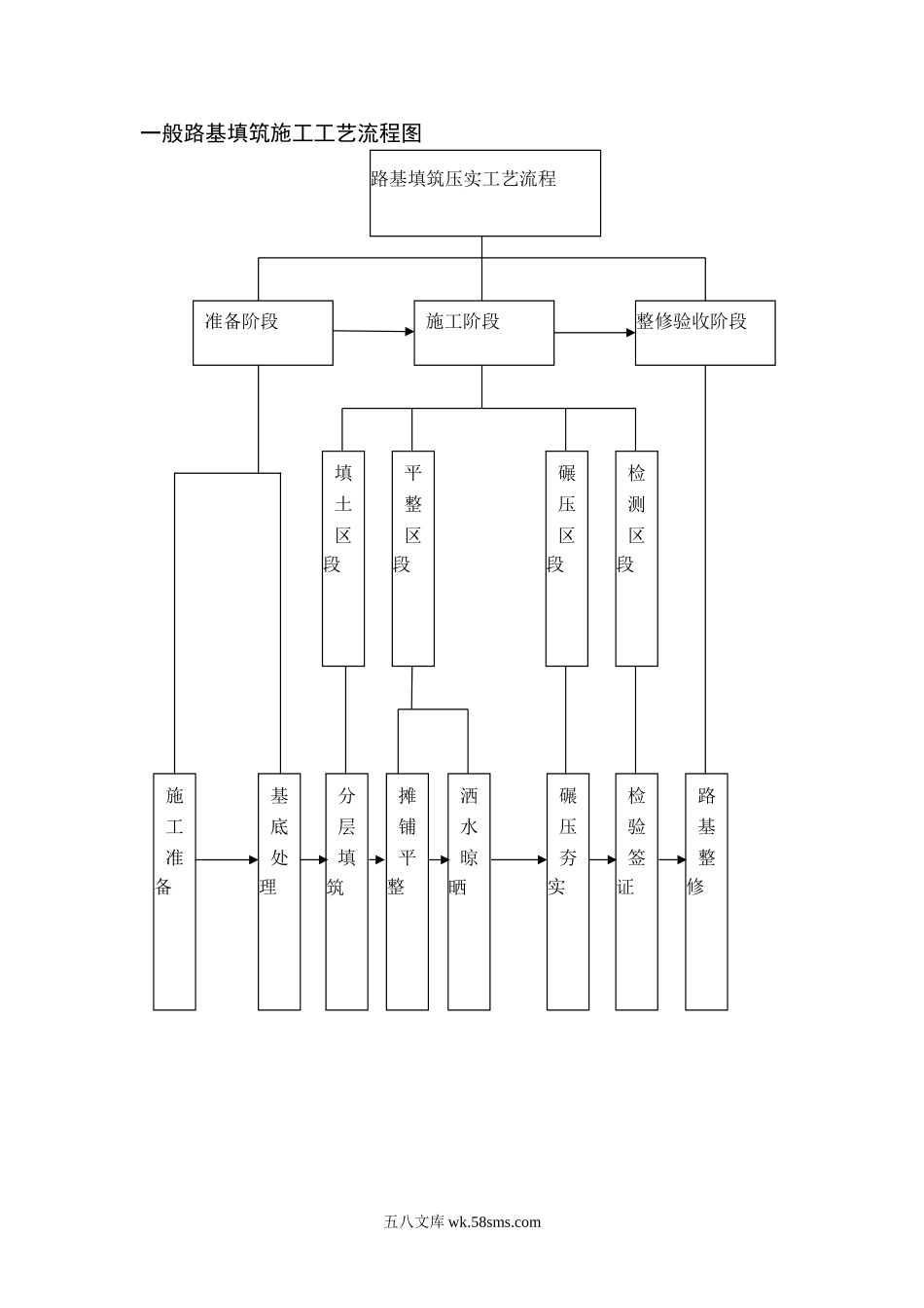 一般路基填筑施工工艺流程图_第1页