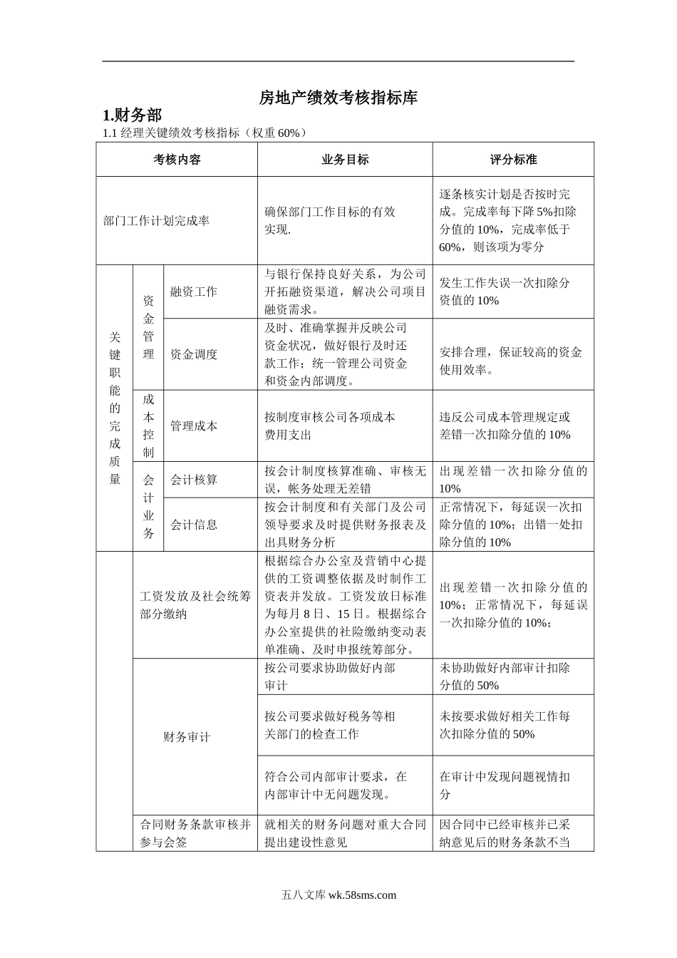 房地产绩效考核指标库_第1页