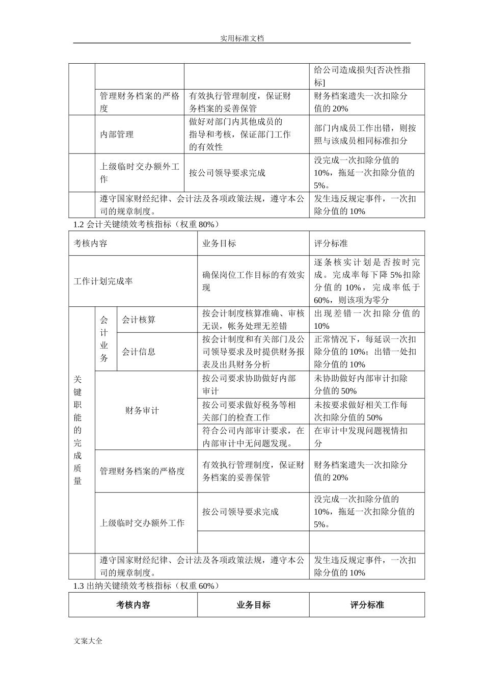 房地产绩效考核指标库_第2页