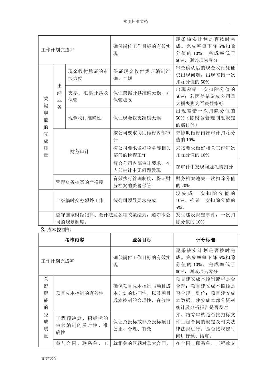 房地产绩效考核指标库_第3页