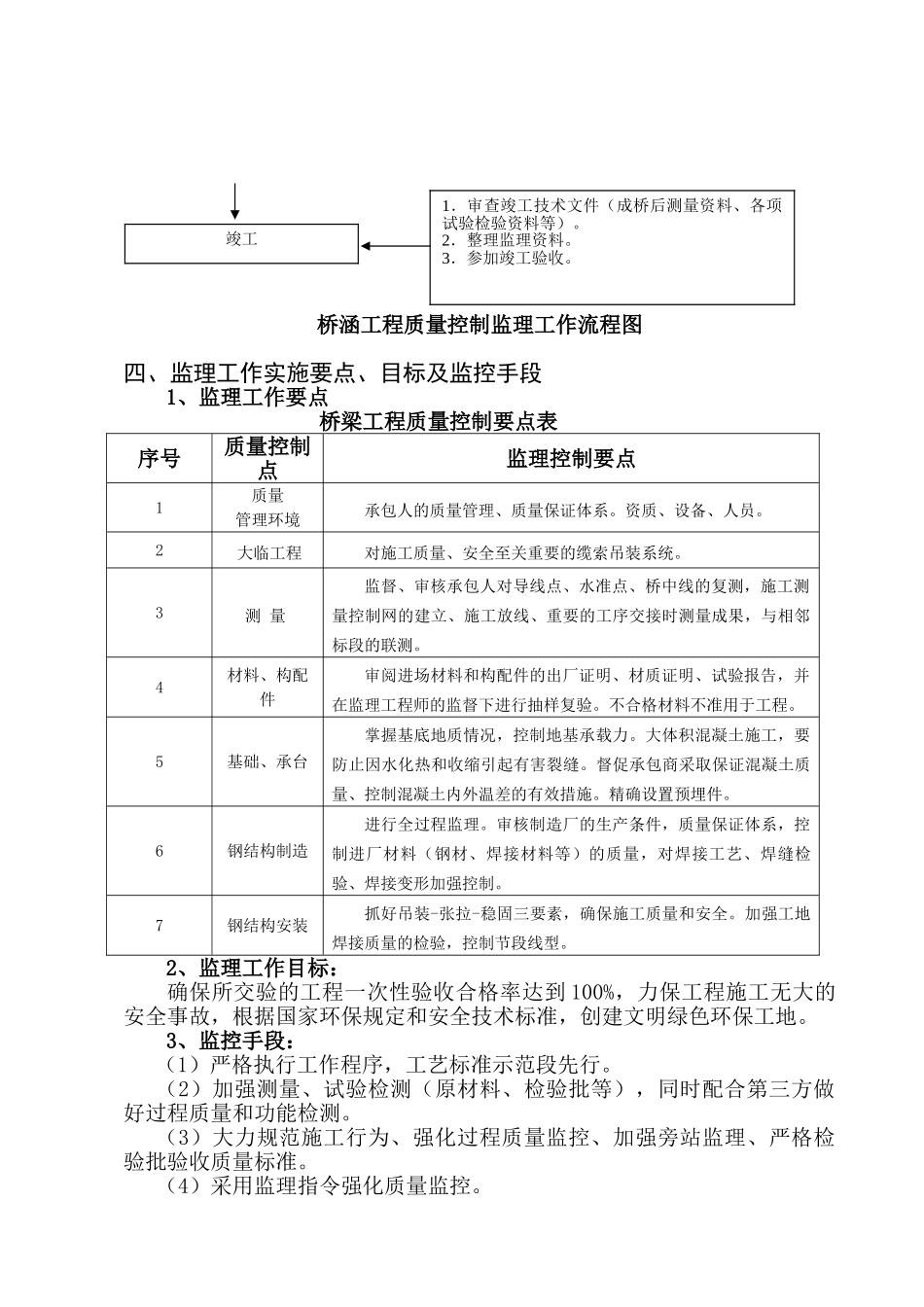 桥涵工程监理实施细则sss_第2页