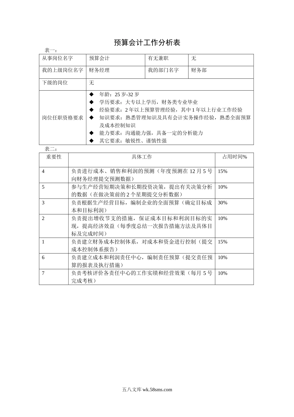 预算会计_第1页