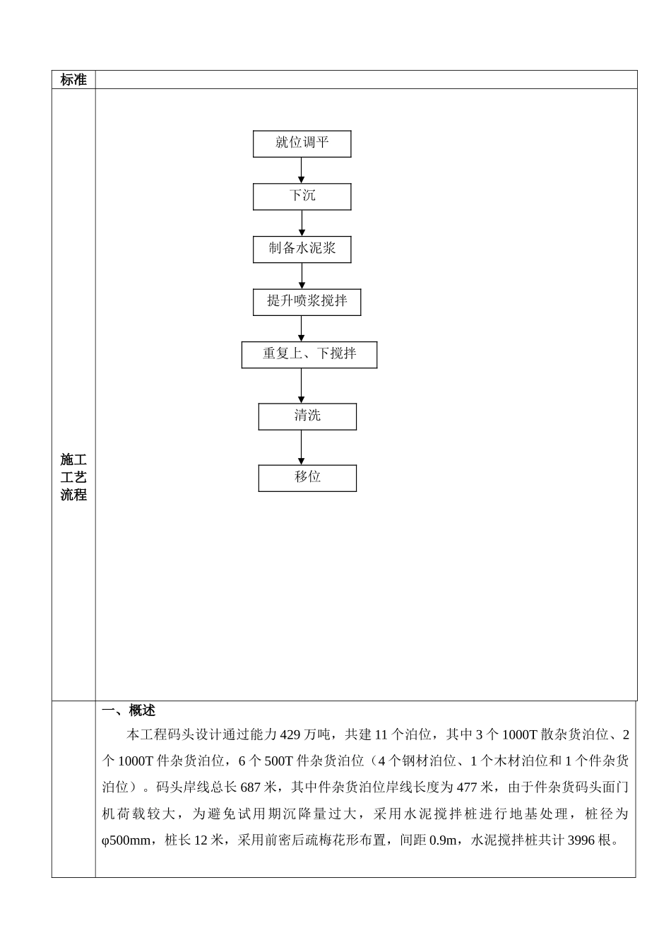 码头一期工程水泥搅拌桩技术交底_第2页