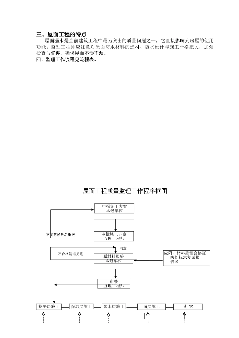 屋面防水工程监理细则14_第2页