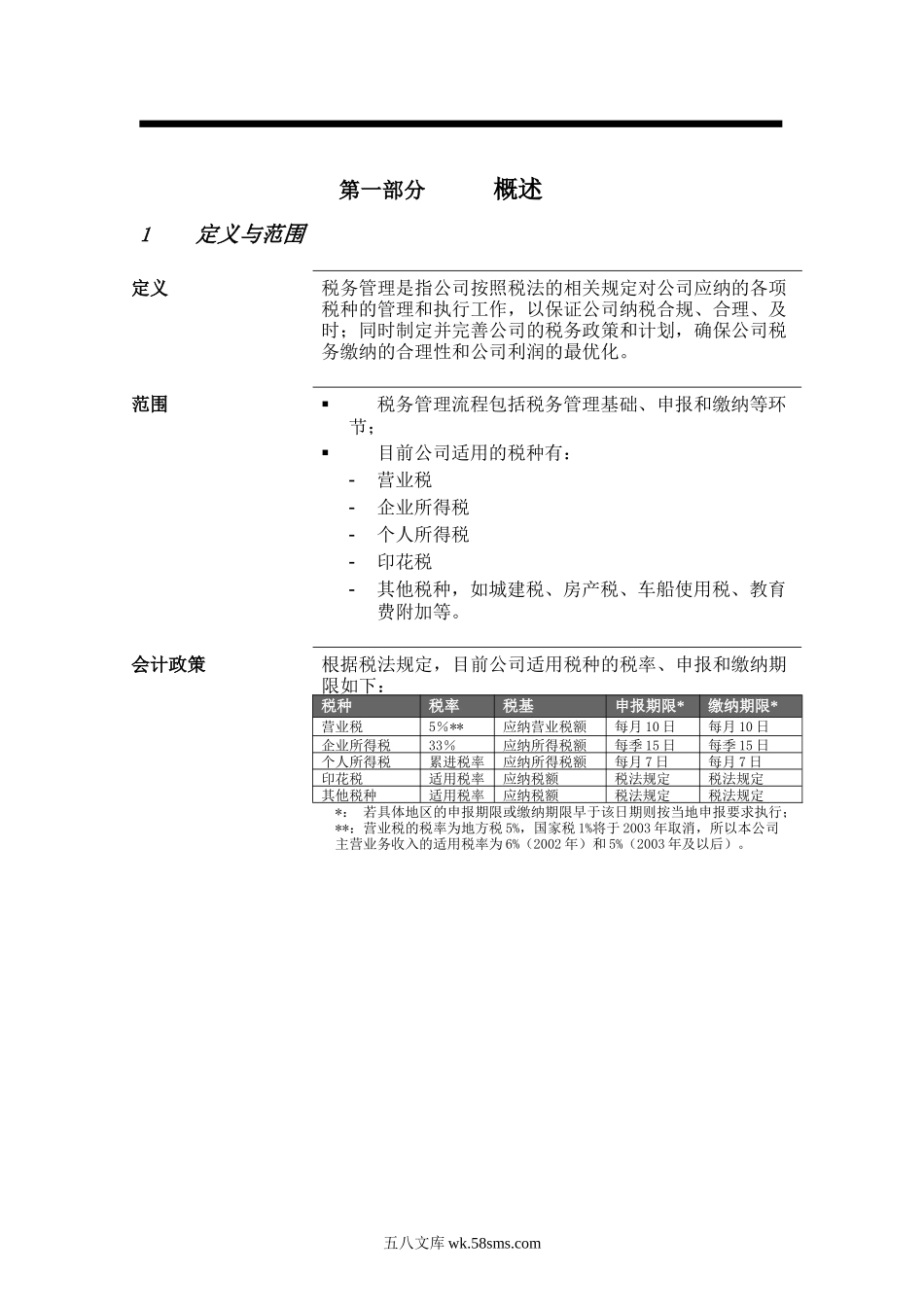 公司税务管理流程手册_第3页