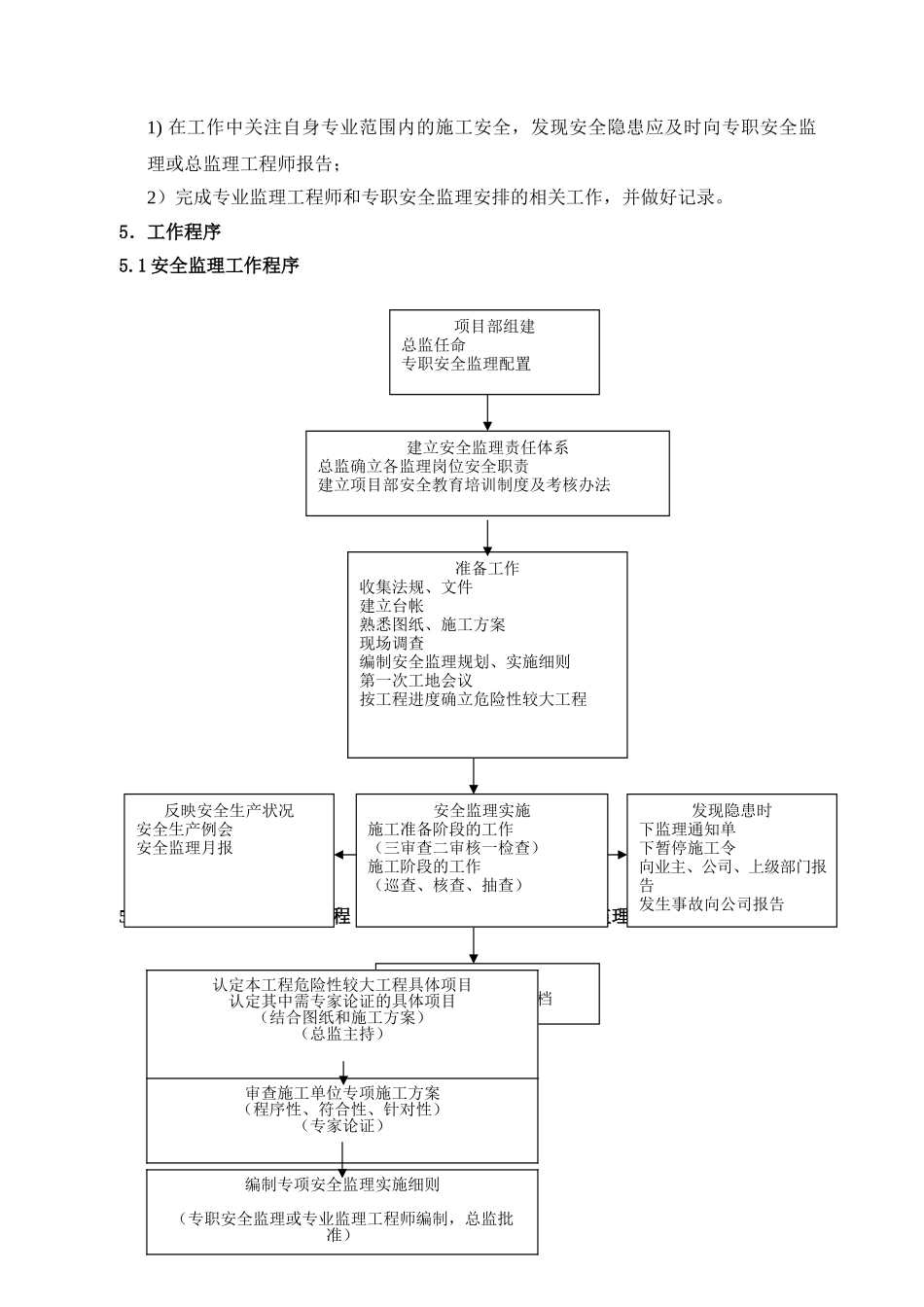 安全监理作业指导书vcx_第3页