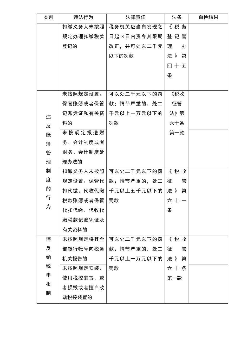 0104财税-工作工具：税收违法行为及法律责任列表V1_第2页