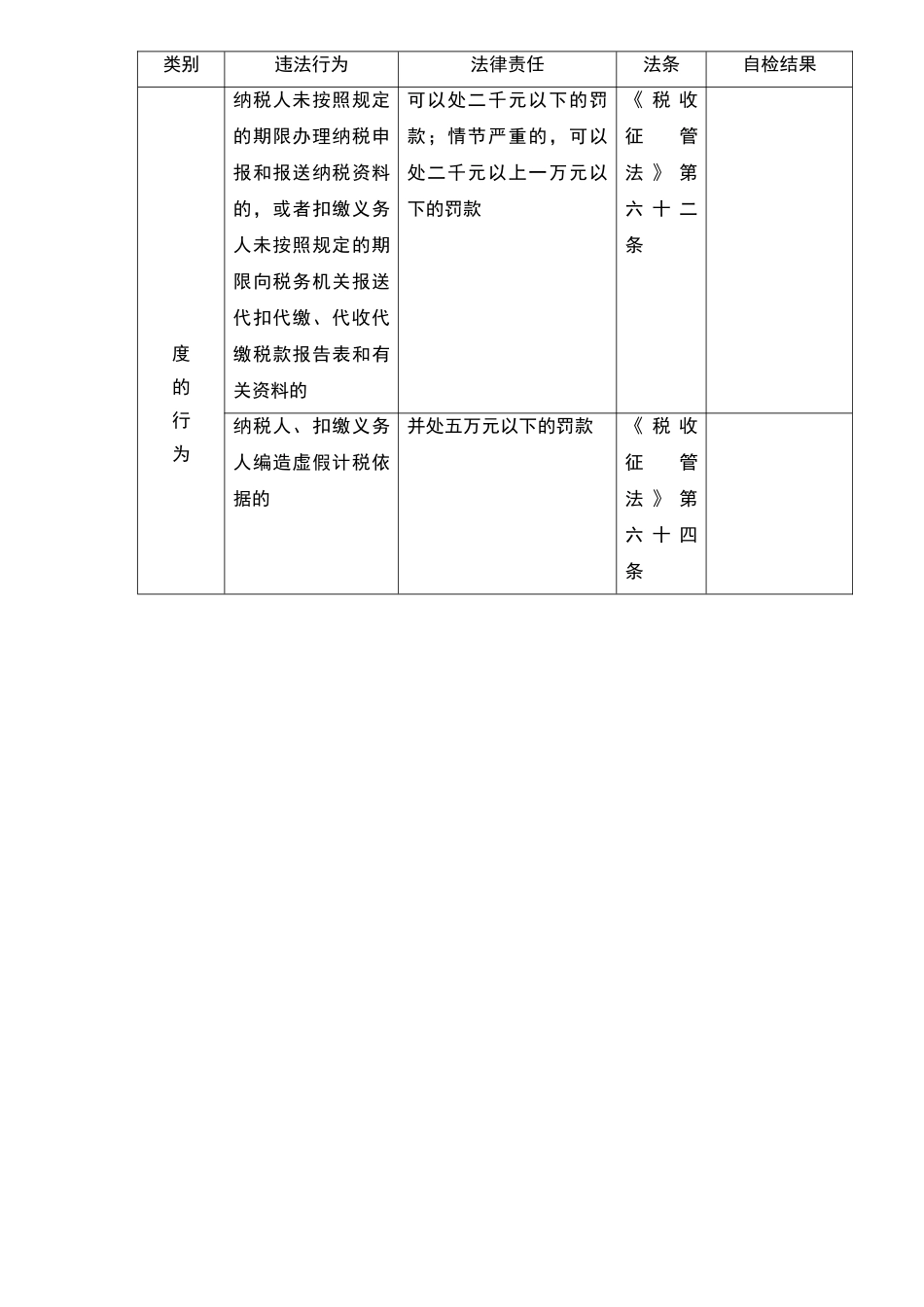 0104财税-工作工具：税收违法行为及法律责任列表V1_第3页