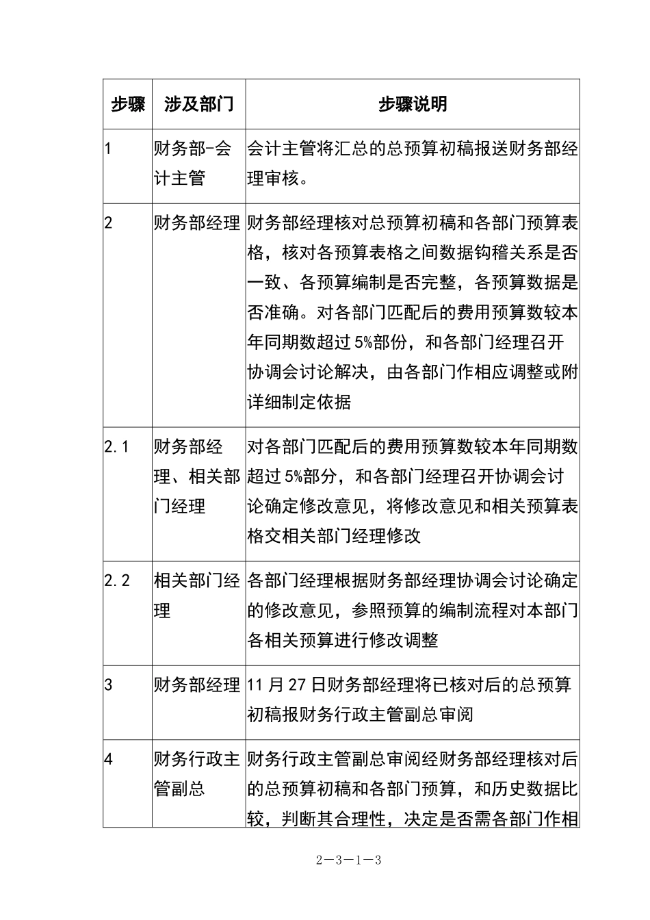 0109财税-预算的审批和下达_第3页