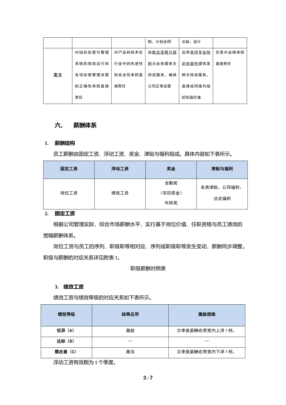 薪酬管理制度-(互联网公司)_第3页