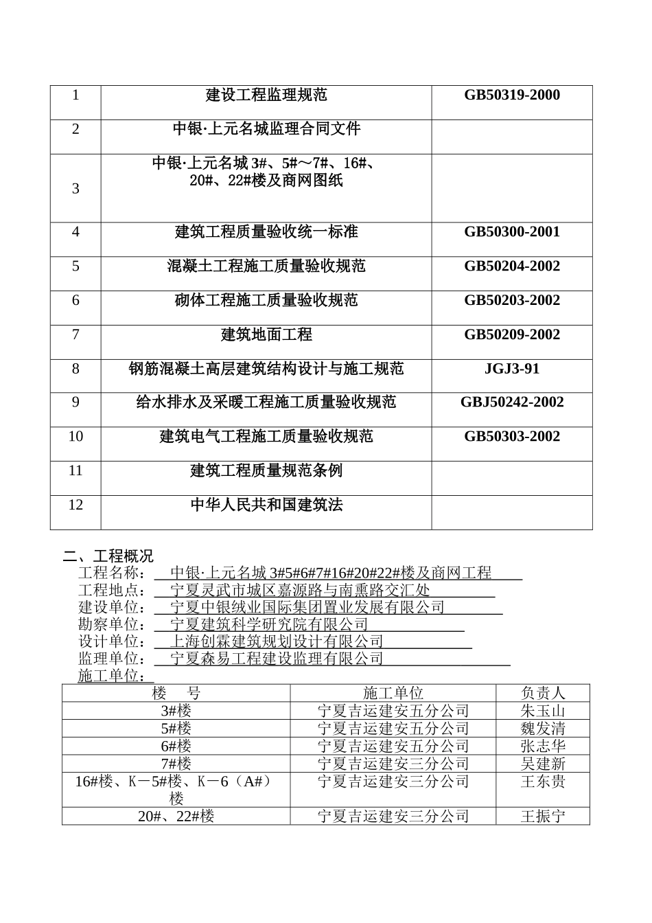 灵武市中银•上元名城工程监理规划_第3页