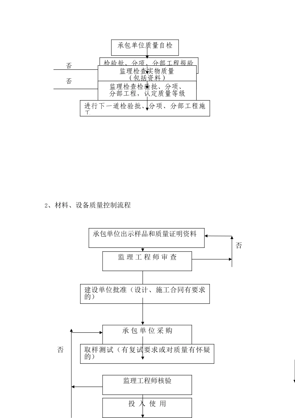 住宅工程质量通病控制监理细则_第2页