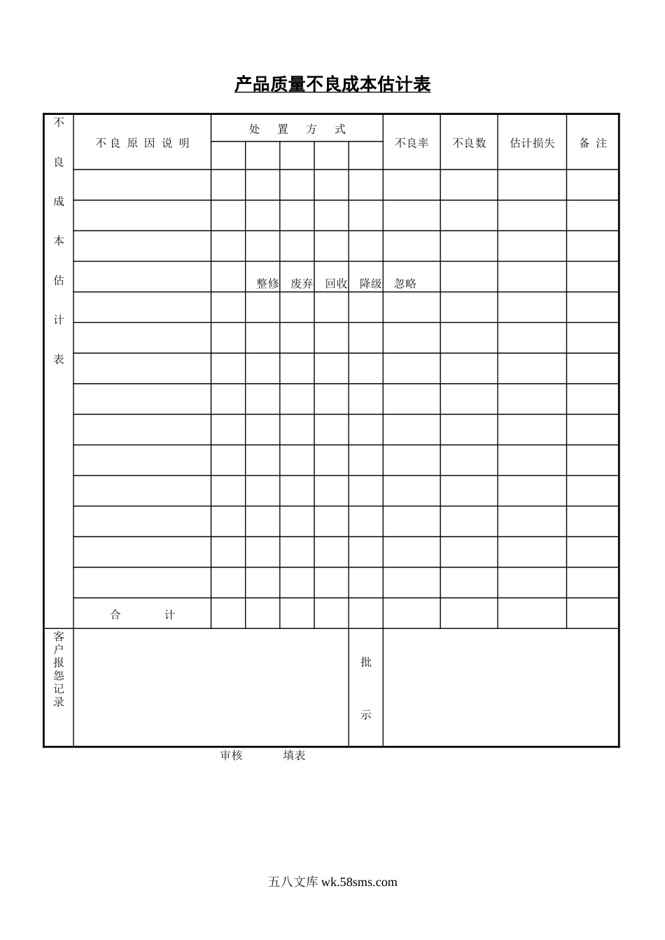 产品质量不良成本表.DOC_第1页