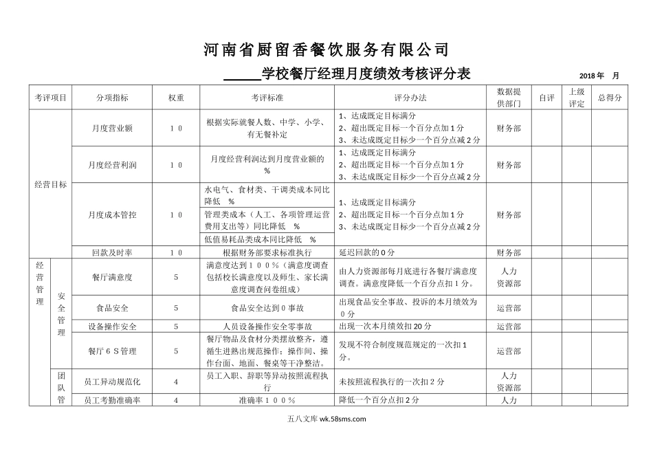 餐厅经理月度绩效考核评分表-33eab4c642323968011ca300a6c30c225801f042_第1页